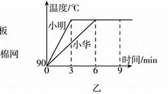 沸腾的近义词_沸腾的反义词