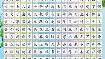 一年级识字表300字组词